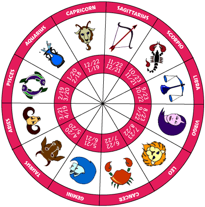 Astrology's Leo And Numerology - Modifiers For Your Horoscope