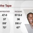 Floyd Mayweather vs. Manny Pacquiao Winner to Be Given New WBC Belt