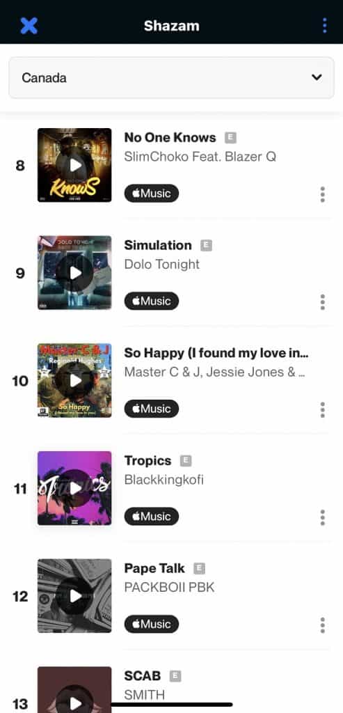 Blackkingkofi Shazam Charts