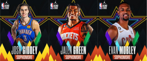 Evan Mobley, Jalen Green & More Announces for NBA's 2023 Jordan Rising Stars Tournament