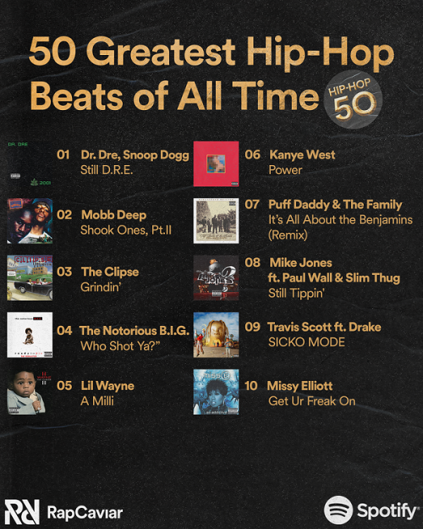 Top 50 Beats x 1