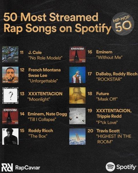 Most Streamed Rap Songs 2