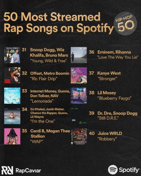 Most Streamed Rap Songs 4