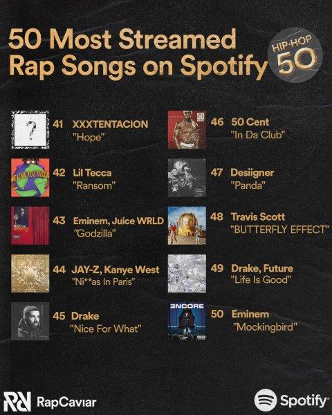 Most Streamed Rap Songs 5
