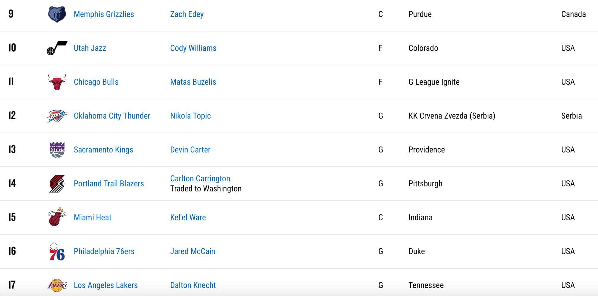 Screen Shot 2024 06 26 at 11.32.32 PM