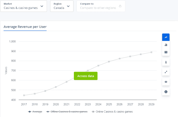 Comparing the Casino Tech Scene in the USA and Canada