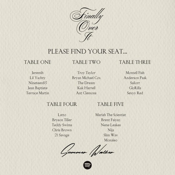 Summer Walker Reveals Star-Studded Collaborators for New Album ‘Finally Over It’ Summer Walker Reveals Star-Studded Collaborators for New Album ‘Finally Over It’