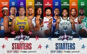 Luka Dončić, Giannis Antetokounmpo Headline 2026 NBA All-Star Starters